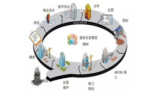 鎰辰集團拜訪廣州電力設計研究院 進行BIM技術(shù)研討會