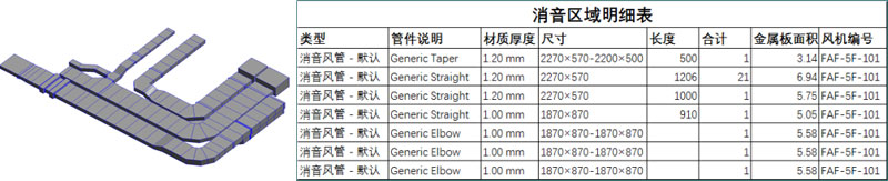 BIM在施工中的應(yīng)用,BIM預(yù)制加工,BIM機(jī)電預(yù)制加工